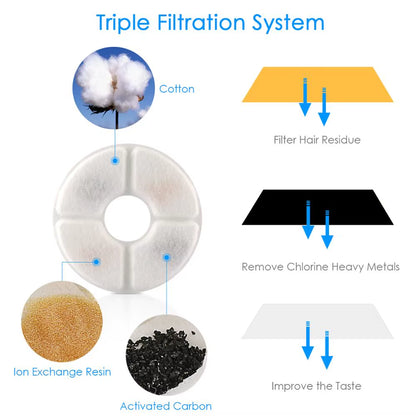 Automatic Pet Water Fountain — 2.4L LED, Silent Pump & 5 Filters